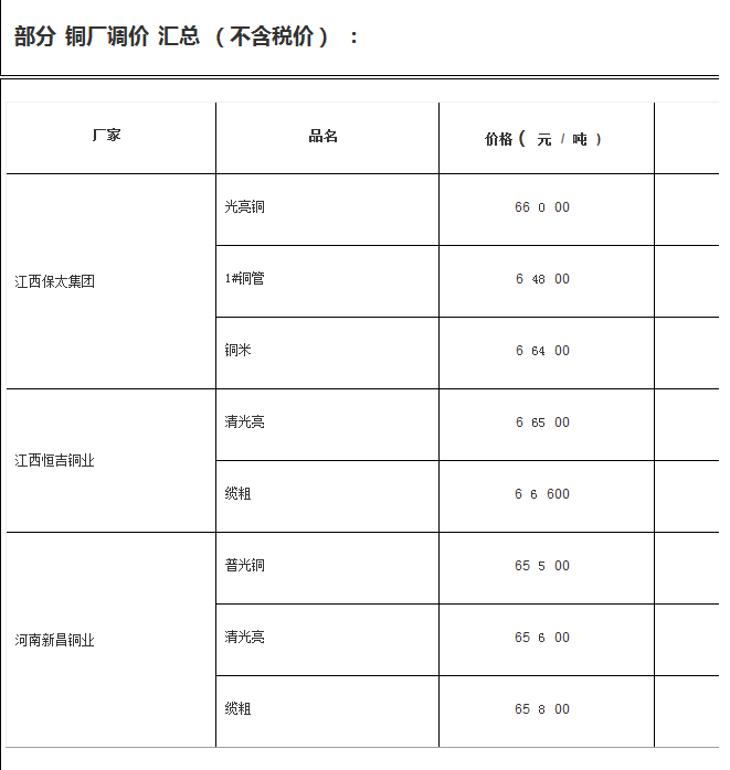 铜价大幅跌落原因，因为国家打压煤炭价格