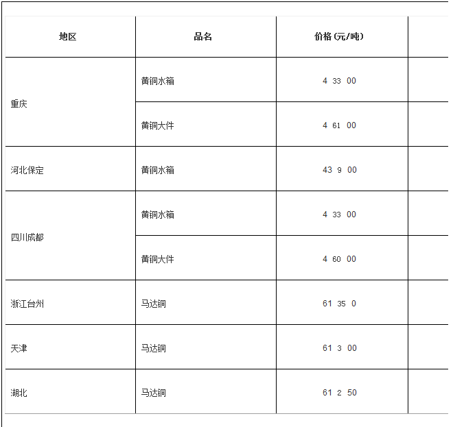 铜价大幅跌落原因，因为国家打压煤炭价格