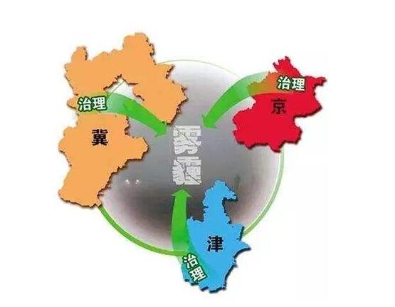 京津冀及周边地区2018-2019年秋冬季大气污染综合治理攻坚行动方案
